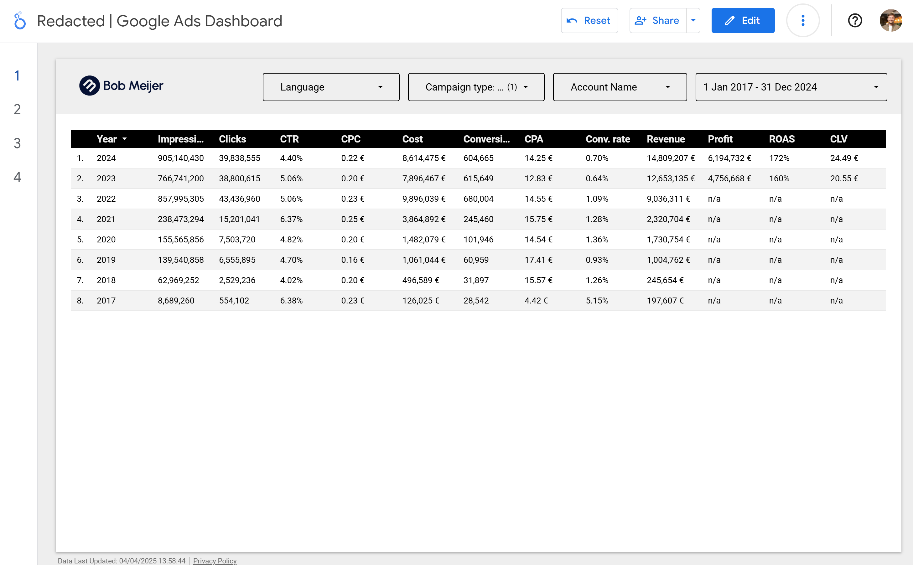 Case study results